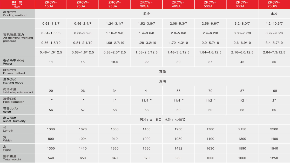 無(wú)油 紅色 參數(shù)1